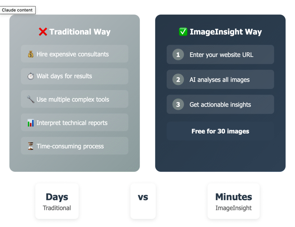 Three Things to Say About... Why Your Website Images Are Killing Your Business 2 Optimisation of u=images on a website